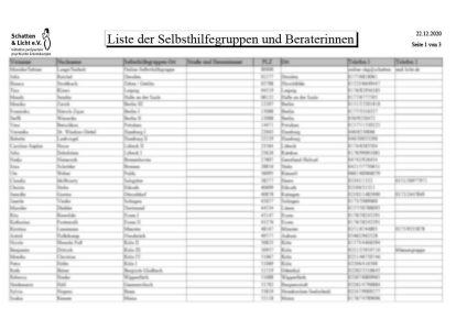 Liste der Selbsthilfegruppen und Beraterinnen