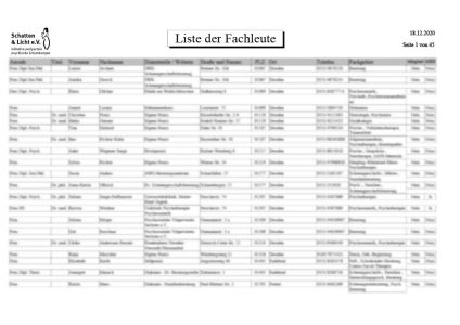 Fachleuteliste
